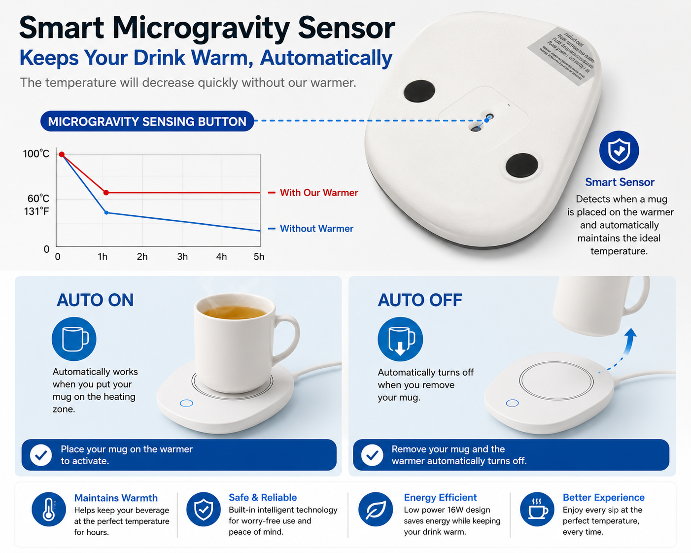 Smart Coffee Mug Warmer Auto Gravity Sensor Feature Smart Coffee Mug Warmer Auto Gravity Sensor Feature